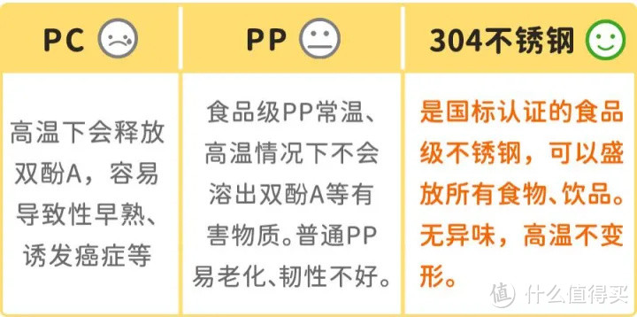 【电蒸锅选购】高端电蒸锅都有智商税成分？有没有性价比高的电蒸锅推荐？高端不锈钢电蒸锅平替有吗?