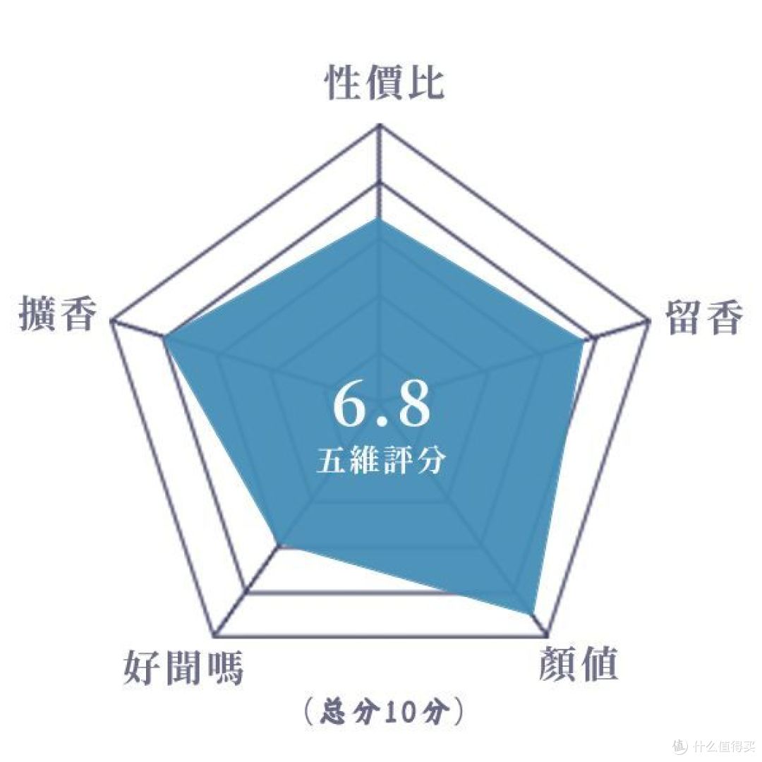 绵柔馥郁的香甜栀子花丨圣玛利亚修道院 玫瑰栀子花 