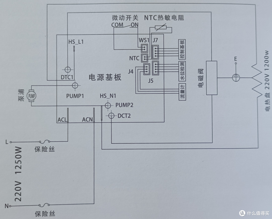 2023年半自动咖啡机推荐 | 意式半自动咖啡机选购攻略 | 灿坤意式半自动咖啡机1820测评