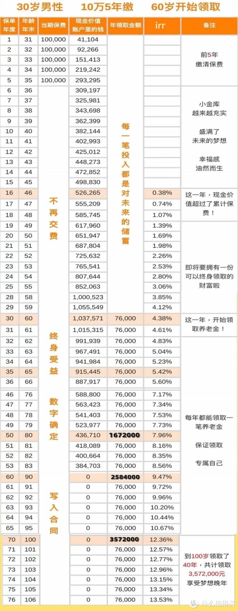 大家保险鑫佑所享养老年金险怎么样？年金领取高吗？保多久？