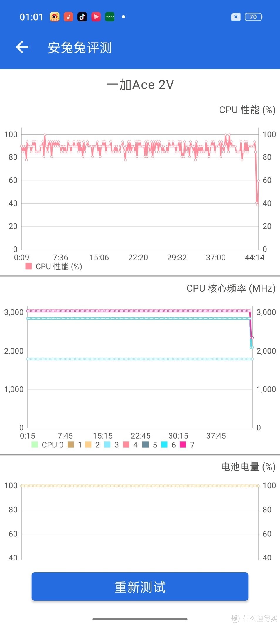 你们要的来了，一加Ace 2V的在两款软件测试下续航表现