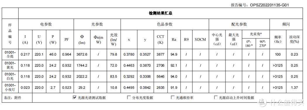 风扇灯哪个牌子好、怎么选？风扇灯使用测评