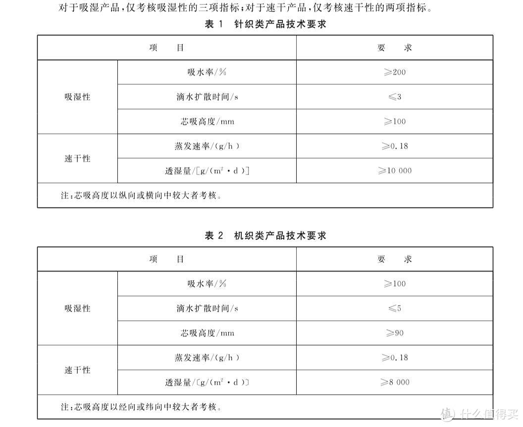 如何选择一款好的速干衣