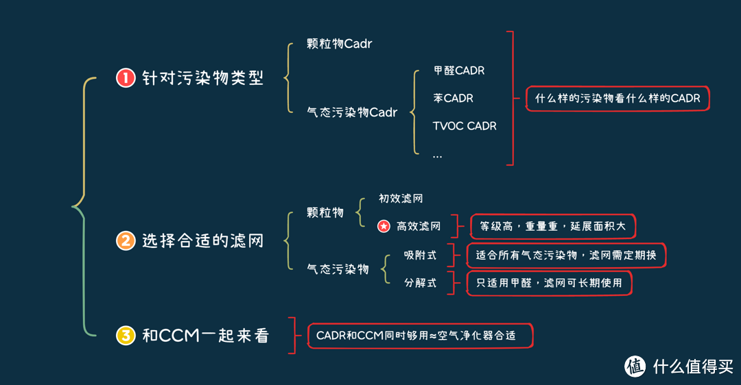 2023年有哪些值得推荐的全效专业级空气净化器？六边形战士「352空气净化器X88C」开箱测评