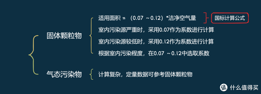 2023年有哪些值得推荐的全效专业级空气净化器？六边形战士「352空气净化器X88C」开箱测评