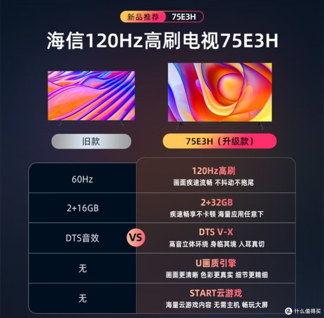 京东618海信狂欢｜海信75寸电视推荐几款