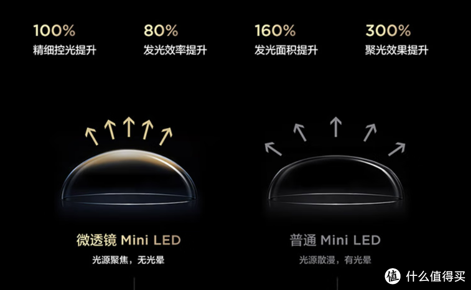 迈向明智之选：如何巧妙规避 Mini LED 电视选购误区？揭秘三款超值 Mini LED 电视的强力推荐