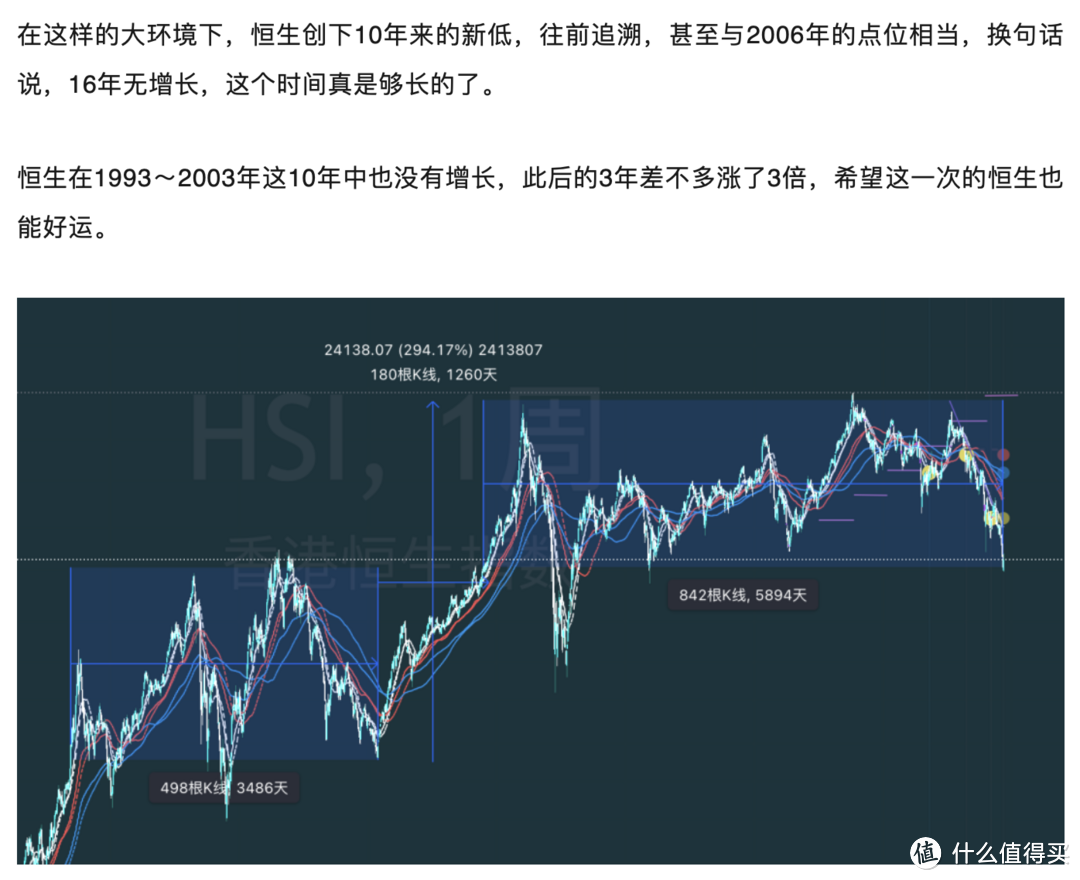 发车！基金定投实盘第47期，2023年6月分析与买入