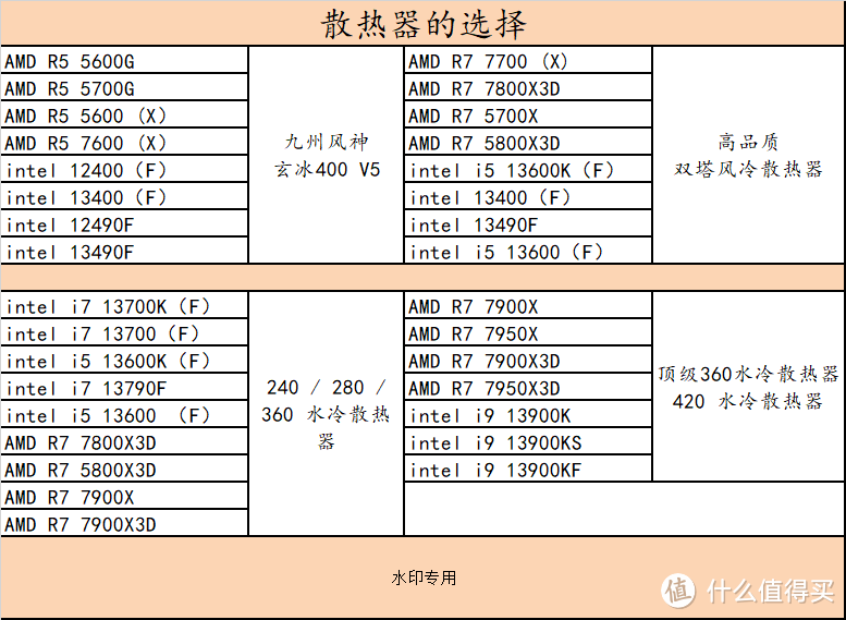 618 机电散哪些产品值得买？