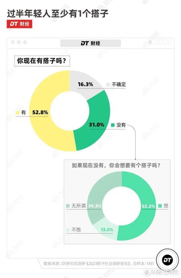 这届年轻人崩溃瞬间：你饭搭子离职啦