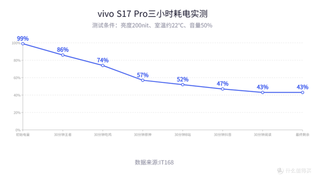 vivo S17 Pro测评:影像再升级,不愧是自拍天花板