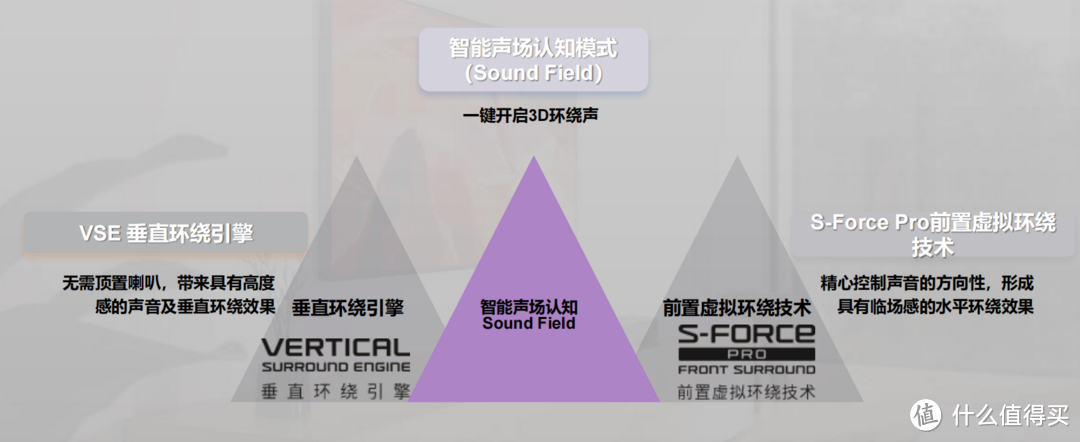 音质无妥协，价格更贴心丨年轻人第一台首选家影，索尼HT-S2000回音壁实测