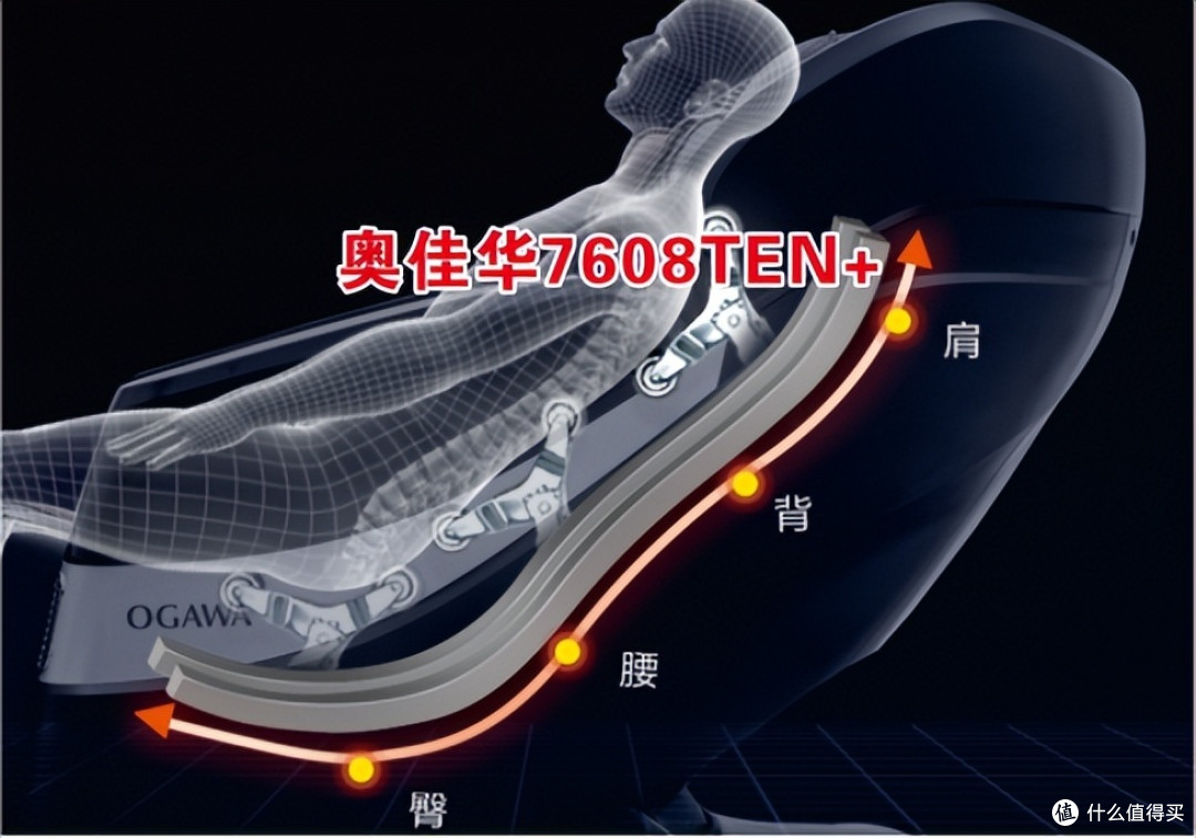 按摩椅怎么买，贴身实测带你对比荣泰A60、奥佳华7608TEN+ 【2023升级款】、西屋S500三款万元按摩椅！