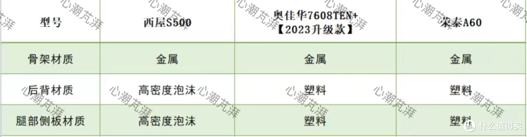 按摩椅怎么买，贴身实测带你对比荣泰A60、奥佳华7608TEN+ 【2023升级款】、西屋S500三款万元按摩椅！