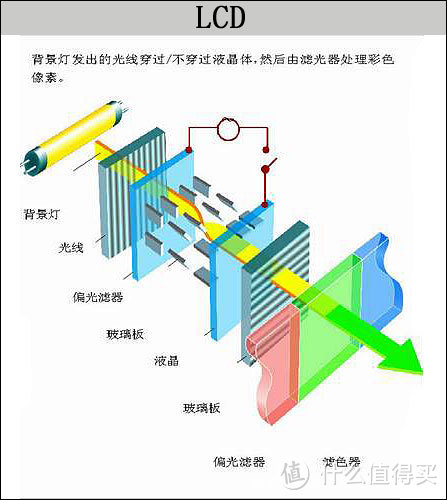 QLED、OLED、Mini LED、QD-OLED、Micro-LED电视，这些都是什么意思，我该怎么选购一台高端电视