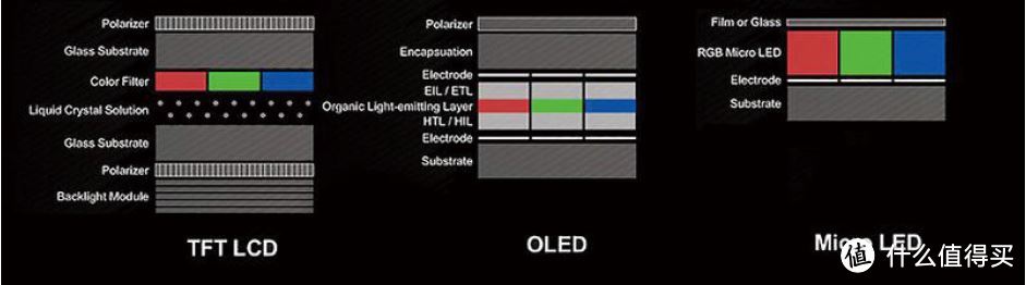 QLED、OLED、Mini LED、QD-OLED、Micro-LED电视，这些都是什么意思，我该怎么选购一台高端电视