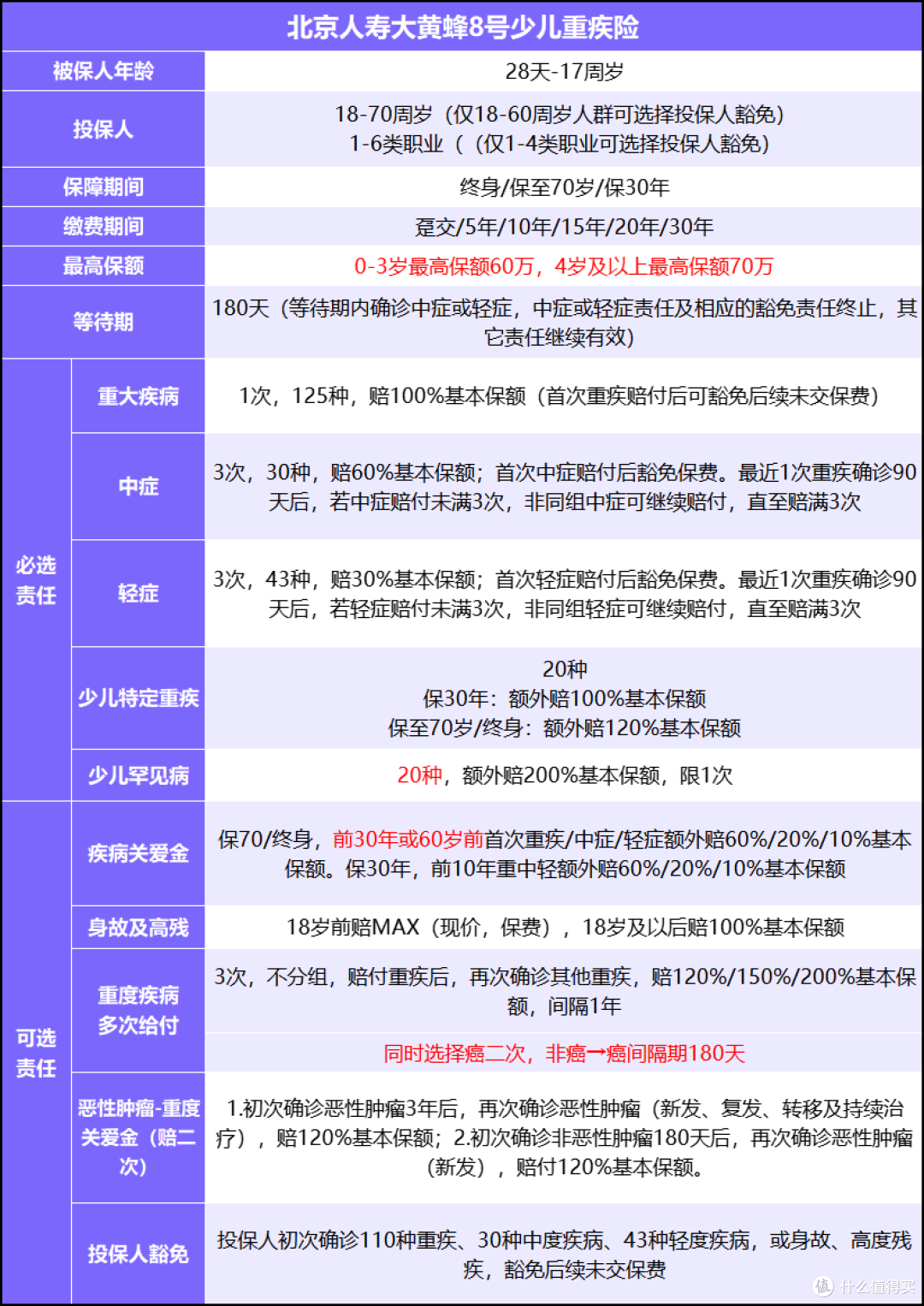 刚出生宝宝要买重疾险吗?推荐哪款?2023少儿重疾险推荐