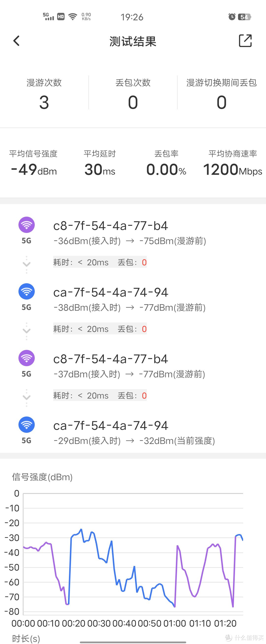 大户型、强覆盖、高配置、智联分布式WiFi 6无线路由器好选择—华硕灵耀Pro AX11000M路由器使用体验