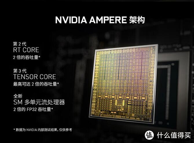 技嘉魔鹰GeForce RTX3060 Ti电竞显卡，电脑装机玩家必备！