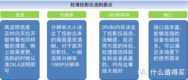 居家和商用投影，轻薄投影仪当贝D5X Pro无疑成为首选