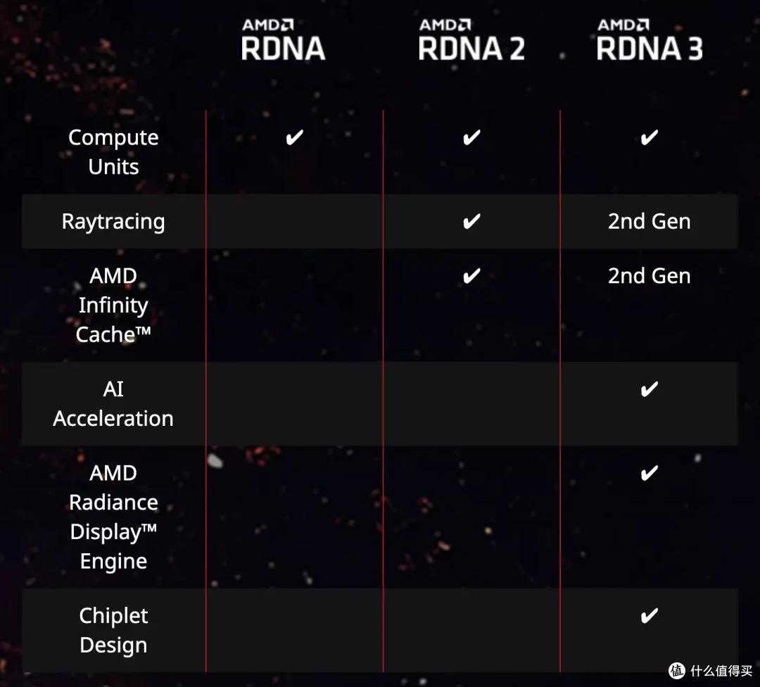 「全面升级」 AMD 7840HS 迷你主机 零刻 GTR7 深度测试