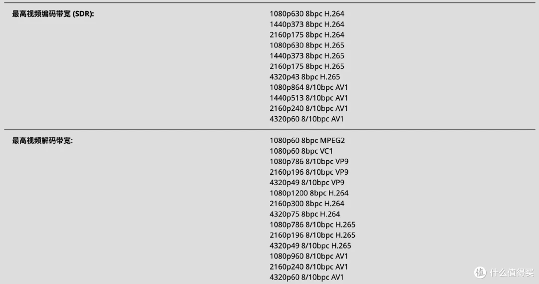 「全面升级」 AMD 7840HS 迷你主机 零刻 GTR7 深度测试