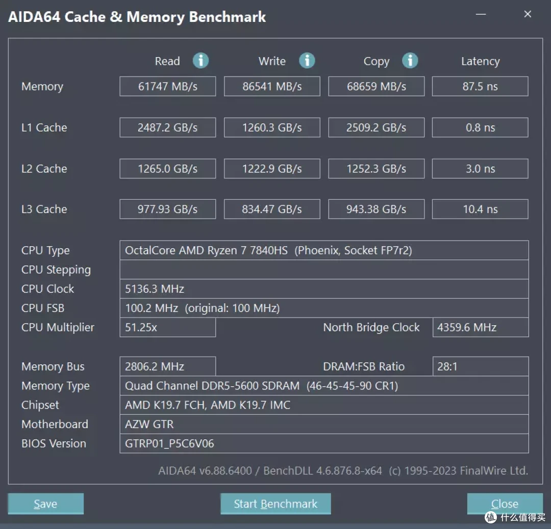 「全面升级」 AMD 7840HS 迷你主机 零刻 GTR7 深度测试