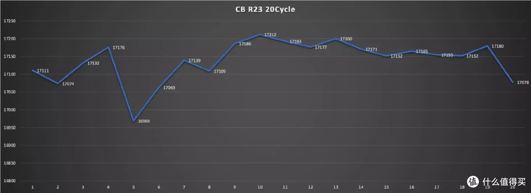 「全面升级」 AMD 7840HS 迷你主机 零刻 GTR7 深度测试