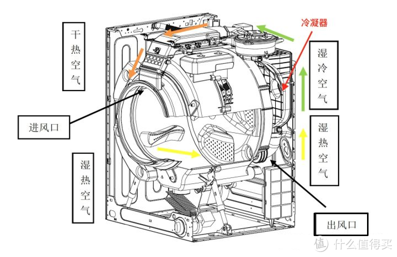 2023年618洗烘一体机推荐清单