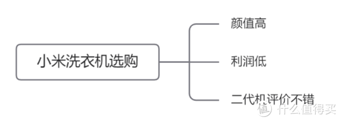 【万字长文】2023年洗衣机选购攻略，高性价比滚筒/波轮/洗烘一体洗衣机有哪些？各品牌洗衣机怎么选？