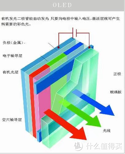 2023年三星电视选购攻略/MiniLED电视/QLED电视/QD-OLED电视推荐/三星艺术电视