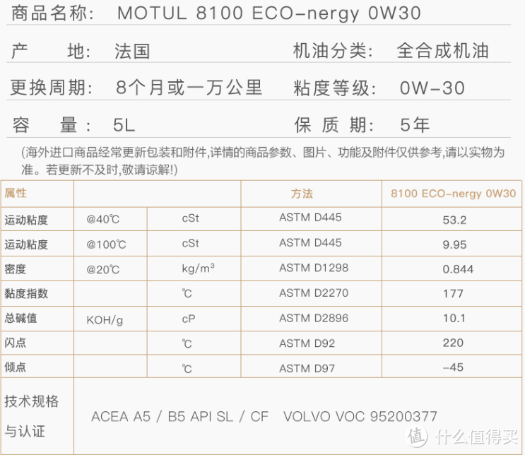 0W-30机油还有高低粘度之分，你知道吗？？