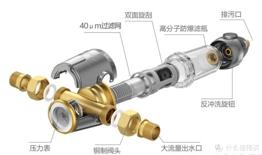 纯分享：家用前置过滤器怎么选？