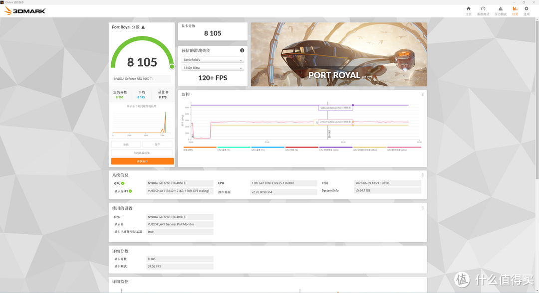 华硕RTX 4060 TI 两千五交个朋友？