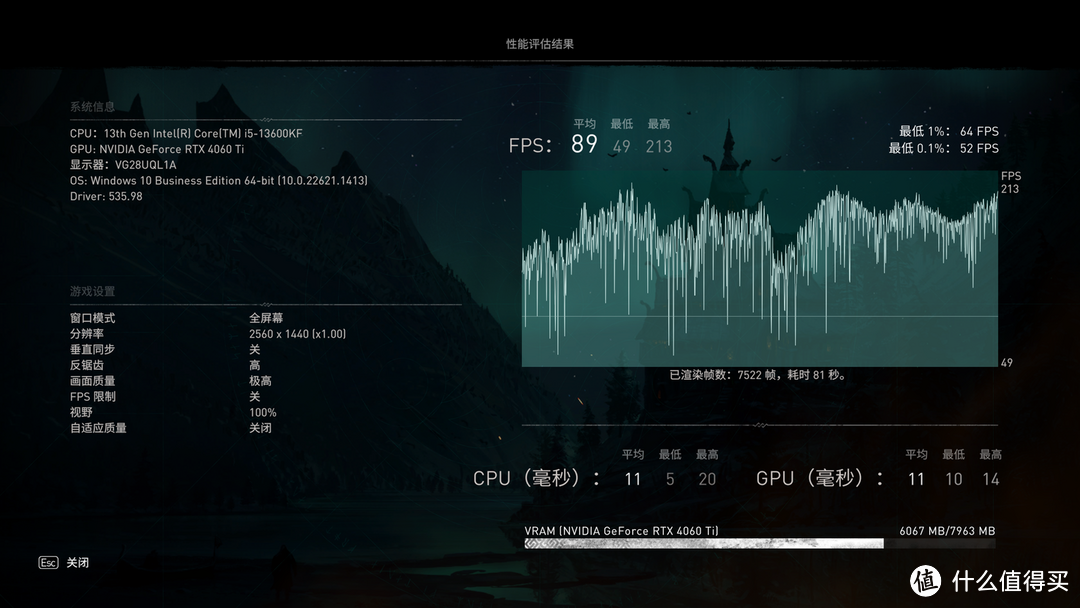 华硕RTX 4060 TI 两千五交个朋友？