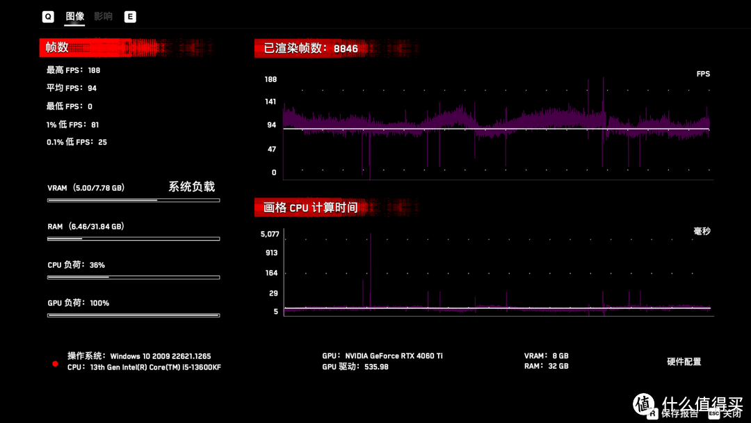 华硕RTX 4060 TI 两千五交个朋友？