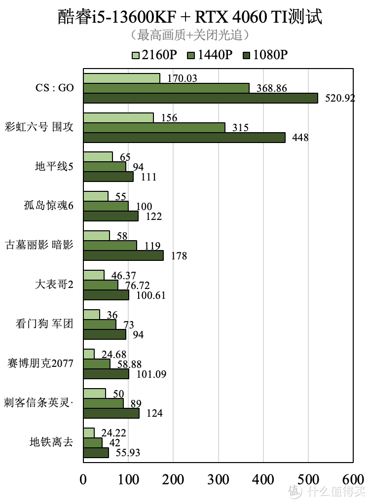 华硕RTX 4060 TI 两千五交个朋友？