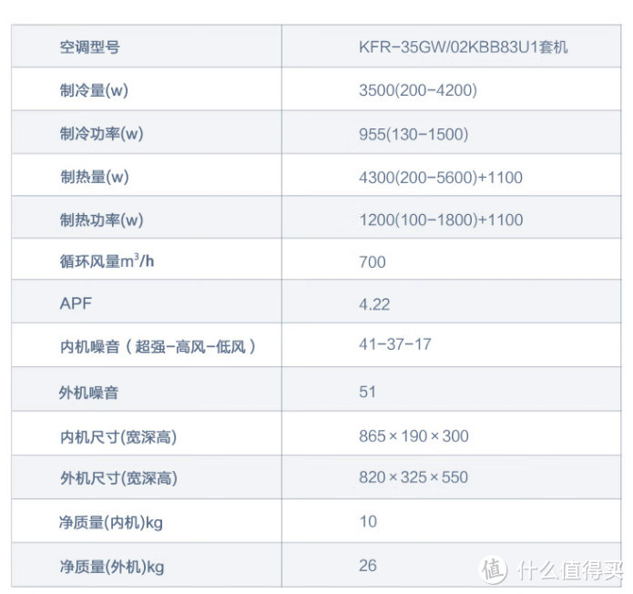 海尔空调618好价：2079就能买带新风+1.5匹+700循环量的卷王！