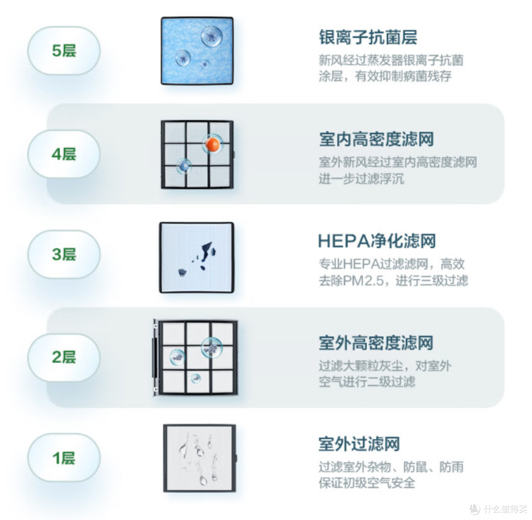 海尔空调618历史低价来袭,1869元就能买带新风的1.5匹空调