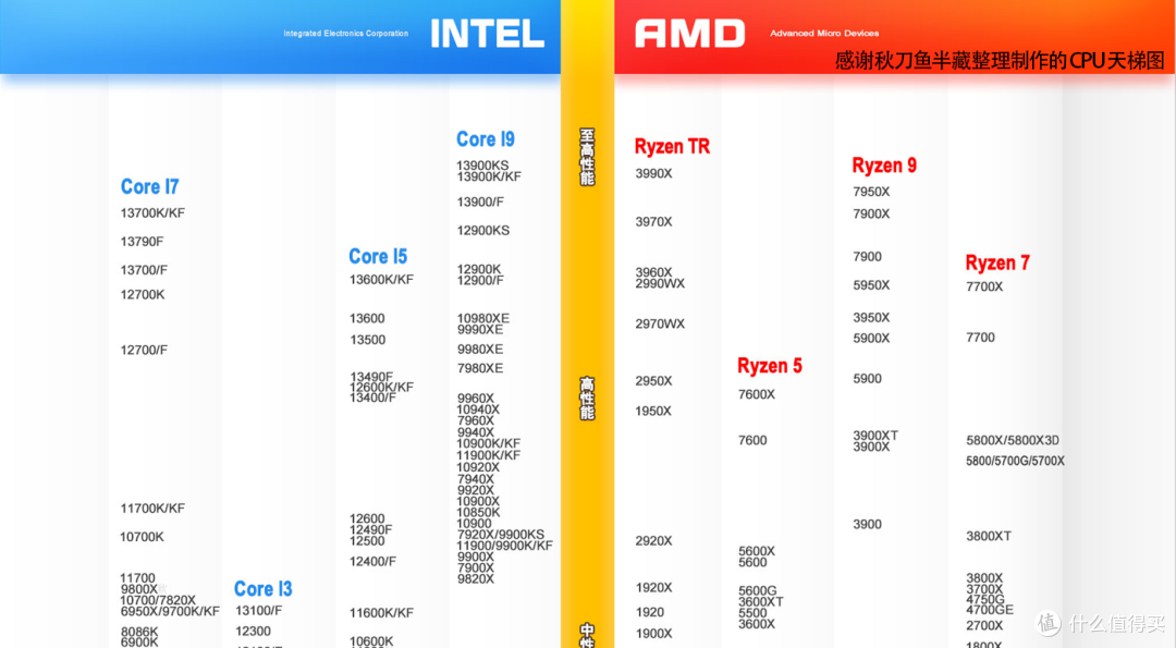 生产力工具再升级,用酷睿i7-13700K+吹雪Z790-A主板打造