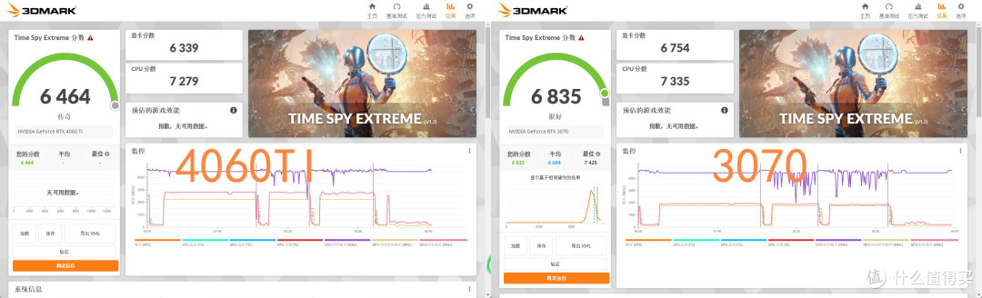 七彩虹4060TI Ultra评测报告