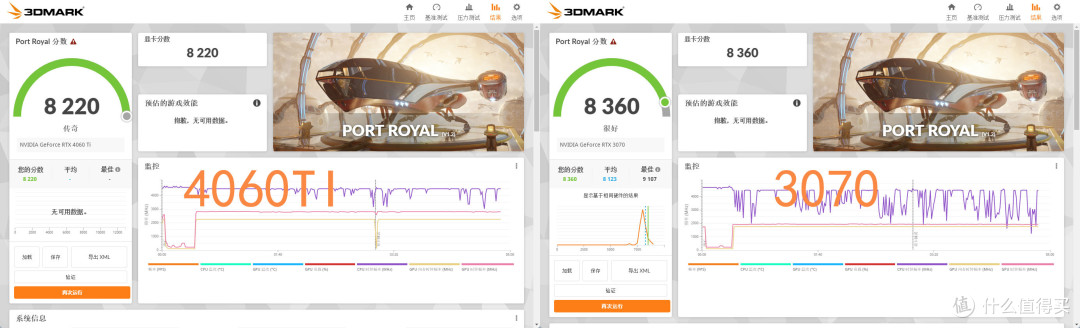 七彩虹4060TI Ultra评测报告