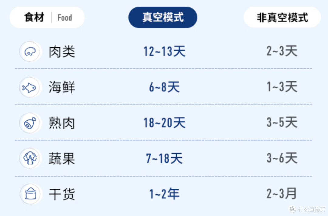 低碳环保,性价比高:摩飞无线保鲜机真空锁鲜套装体验评测