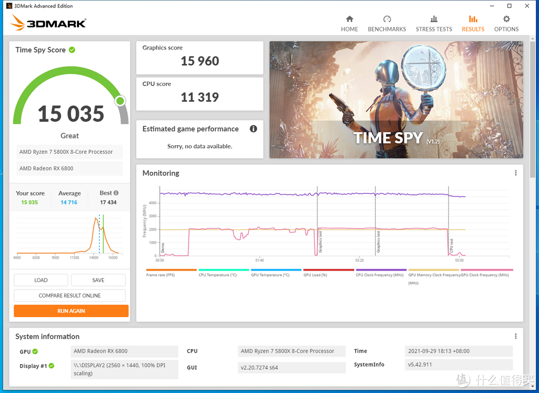 RX 6800 最便宜的16 GB显存游戏卡