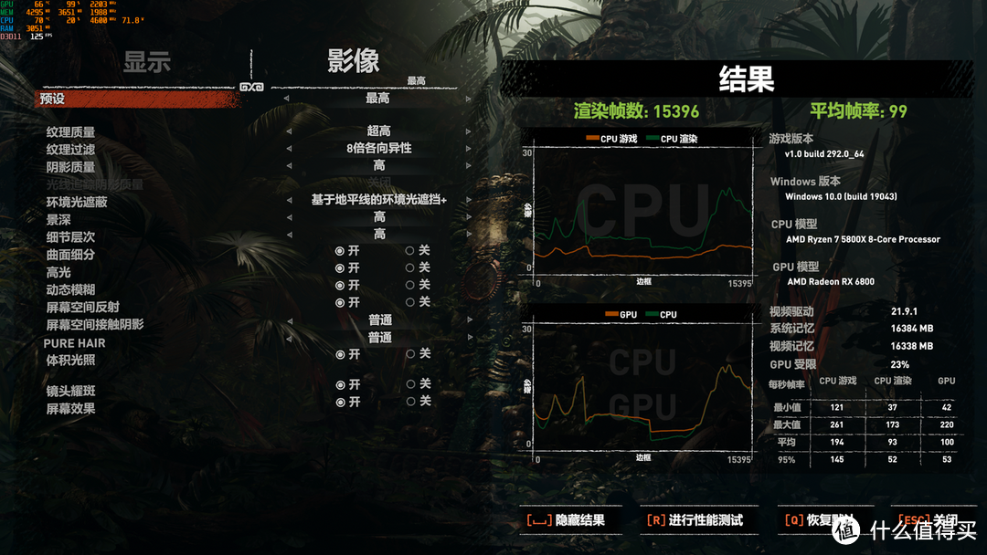 RX 6800 最便宜的16 GB显存游戏卡