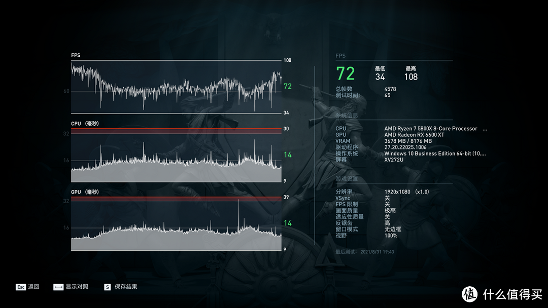 RX 6600XT游戏性能测试