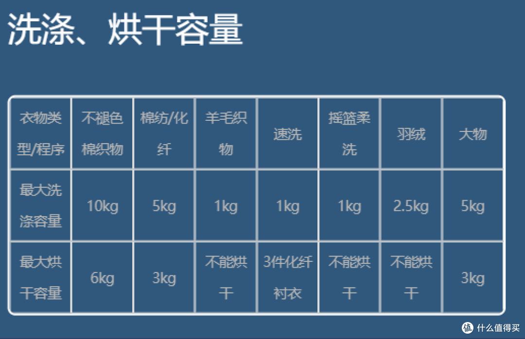 告别洗衣液稀释，秒变精华液！海尔176PLUS精华洗洗烘一体机，洗衣更快更干净！