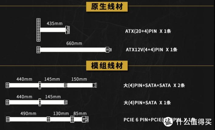 准备DIY一台电脑，选这款水冷散热器、机箱和电源怎么样