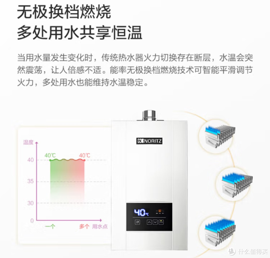 能率理想家｜你用过能率热水器吗？推荐几款2千元左右能率热水器