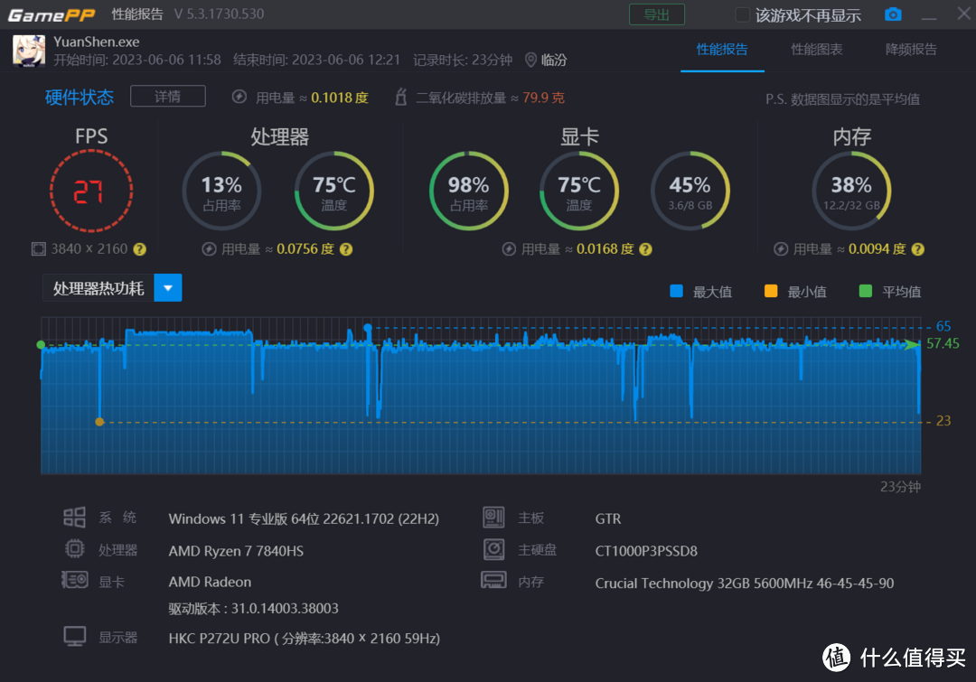 史上最强核显，轻松逼平GTX1060！深度评测零刻GTR7， 一款可以轻松玩转3A游戏大作的迷你电脑